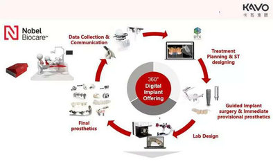卡瓦集團(tuán)與慧豐義齒共建數(shù)字化示范中心，推動(dòng)齒科技術(shù)推廣與創(chuàng)新服務(wù)