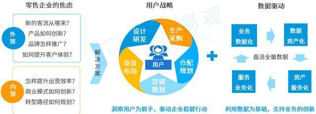 2020零售行業(yè)趨勢展望 數字化轉型勢在必行