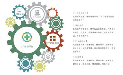 易特科(前海安測)入選國家《智慧健康養(yǎng)老推廣目錄》 助推智慧健康養(yǎng)老技術(shù)發(fā)展